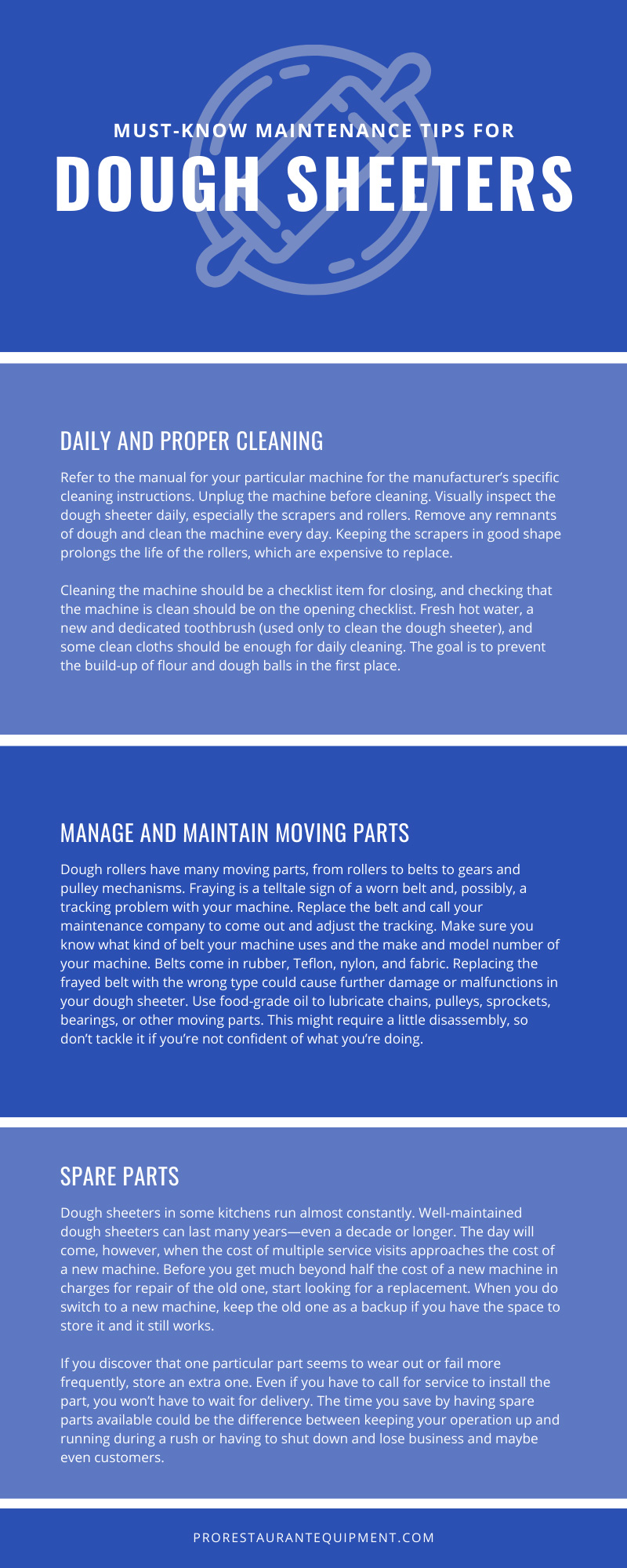 Dough Sheeter Machine Infographic